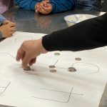 骰子押注(1-6數字)遊戲
